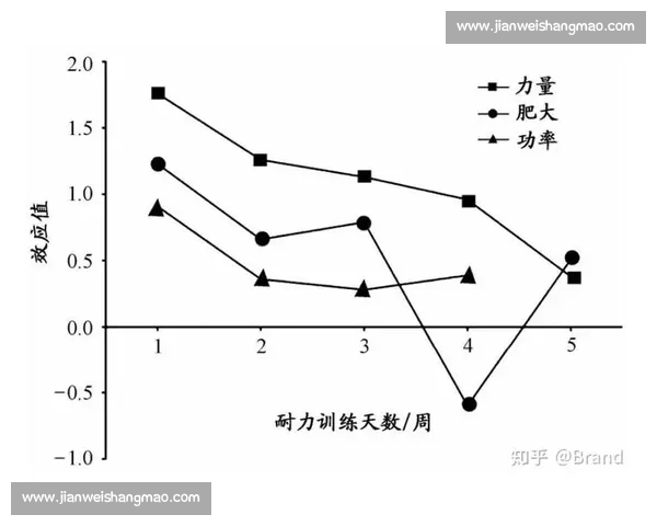 比赛强度对运动员表现和体能恢复的影响研究