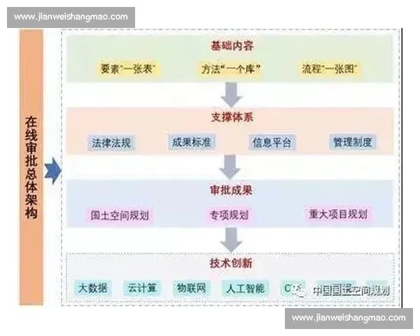 科学方法指导下的体育运动训练体系构建与效果优化研究