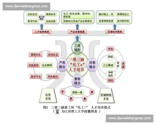 面向未来人才培养的综合能力提升路径与多维评价体系研究探索实践