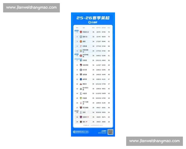 英超最新赛程全面调整引发各队备战策略深度变化